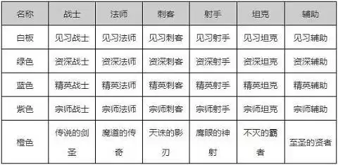 王者荣耀英雄熟练度怎么练　提高英雄熟练度的方法-第1张