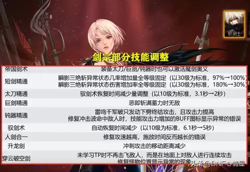 70版本dnf公认完美职业　韩服dnf手游70版本最强职业-第2张