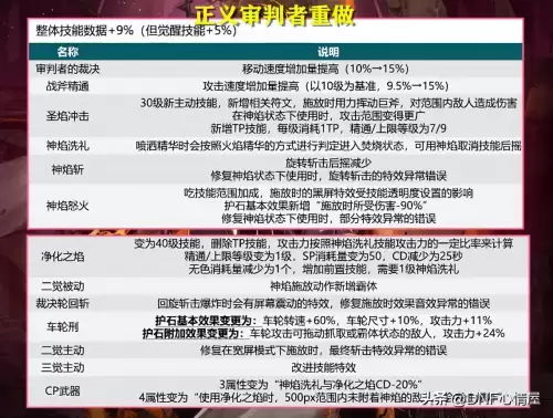 70版本dnf公认完美职业　韩服dnf手游70版本最强职业-第11张