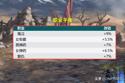 70版本dnf公认完美职业　韩服dnf手游70版本最强职业-第13张