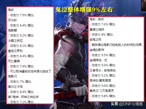 70版本dnf公认完美职业　韩服dnf手游70版本最强职业-第14张