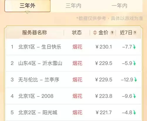 梦幻挤线器怎么用　梦幻西游挤线器制作教程-第5张