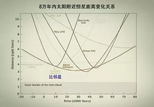 半人马星系有几个太阳　太阳的背面会是另一个地球吗-第5张