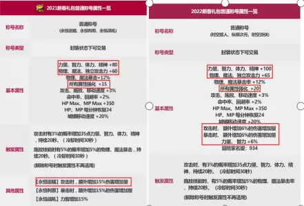 dnf属强越高越好吗2021　dnf属强和攻击力哪个提升大-第1张