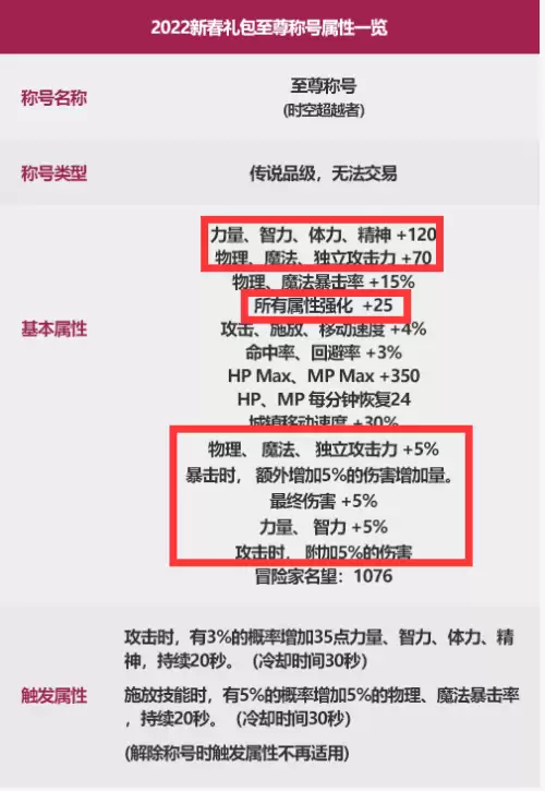 dnf属强越高越好吗2021　dnf属强和攻击力哪个提升大-第3张
