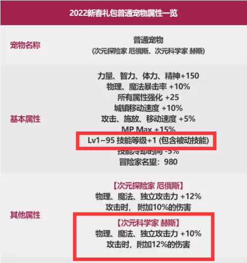 dnf属强越高越好吗2021　dnf属强和攻击力哪个提升大-第5张