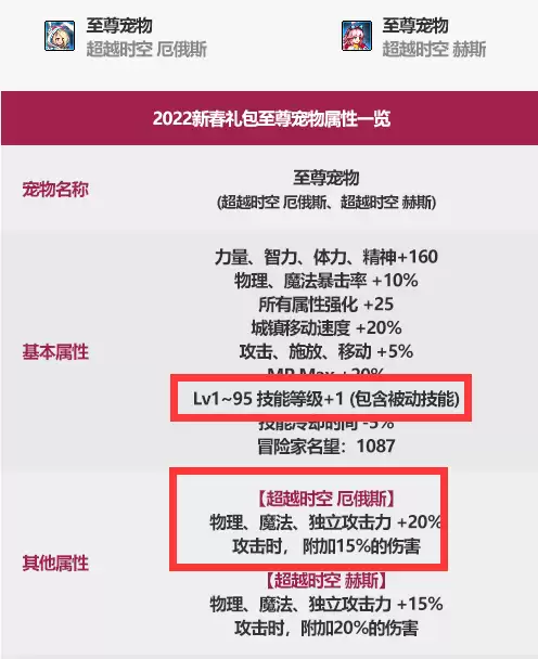 dnf属强越高越好吗2021　dnf属强和攻击力哪个提升大-第7张