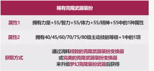 dnf属强越高越好吗2021　dnf属强和攻击力哪个提升大-第8张