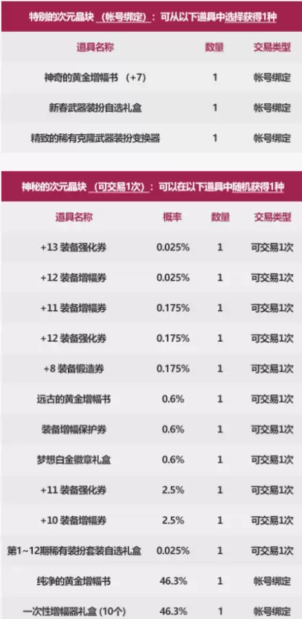 dnf属强越高越好吗2021　dnf属强和攻击力哪个提升大-第14张