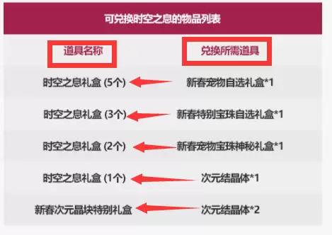 dnf属强越高越好吗2021　dnf属强和攻击力哪个提升大-第15张