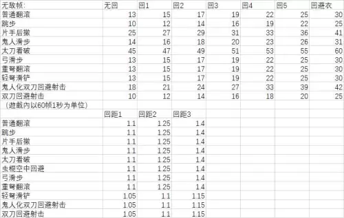 怪物猎人见切是什么意思　怪物猎人世界见切怎么按-第3张