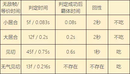 怪物猎人见切是什么意思　怪物猎人世界见切怎么按-第4张