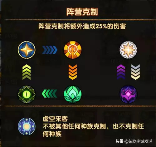 剑与远征远古封印晶柱怎么点亮　剑与远征四族刻印怎么开启-第3张