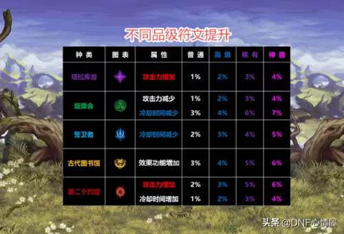 dnf剑魂100级首饰选择2022　dnf剑魂宝珠选择哪个-第6张