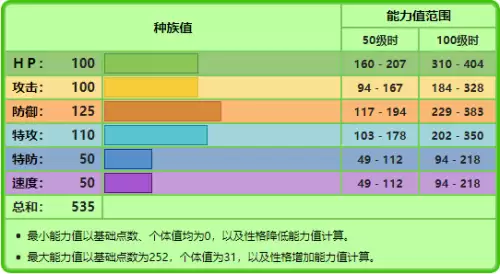 口袋妖怪黑2蔓藤怪怎么进化　口袋妖怪釉色蔓藤怪-第3张