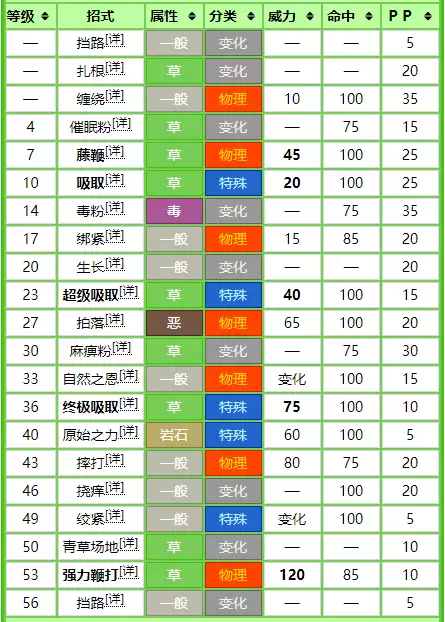 口袋妖怪黑2蔓藤怪怎么进化　口袋妖怪釉色蔓藤怪-第4张