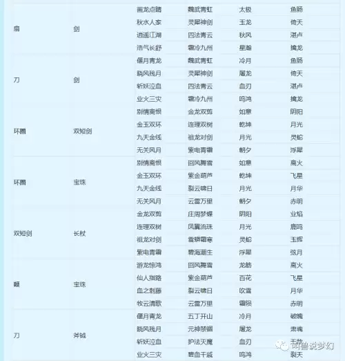 梦幻西游什么能转成枪　梦幻西游转武器对照表-第3张