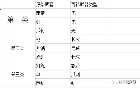 梦幻西游什么能转成枪　梦幻西游转武器对照表-第6张