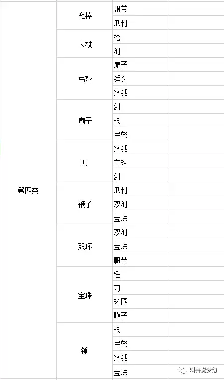梦幻西游什么能转成枪　梦幻西游转武器对照表-第7张