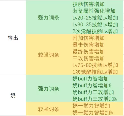 dnf未央幻境魔化值　DNF未央幻境在哪-第6张