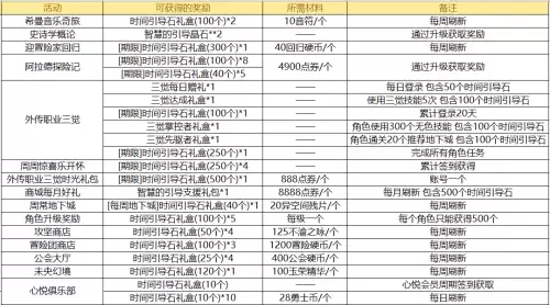 dnf现在刷深渊要什么材料　地下城现在刷深渊在哪刷-第8张