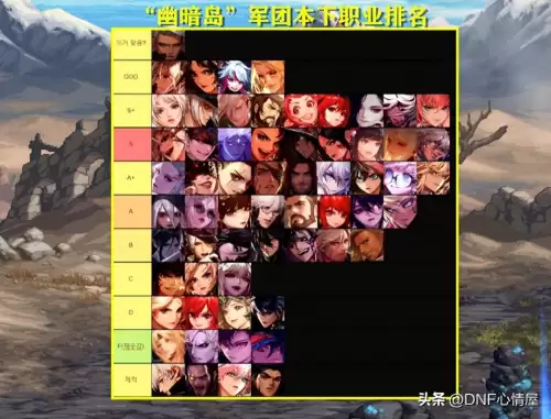 dnf职业热度排行榜　DNF玩得最多职业排行-第1张