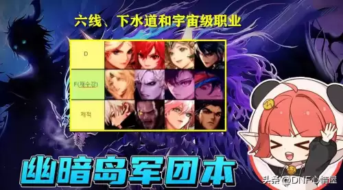 dnf职业热度排行榜　DNF玩得最多职业排行-第8张