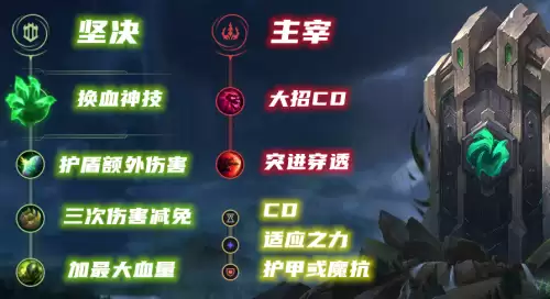 lol慎主什么副什么　英雄联盟三刀流慎出装-第3张