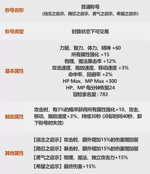 dnf金秋套装属性　dnf至尊装扮和天空属性对比-第2张
