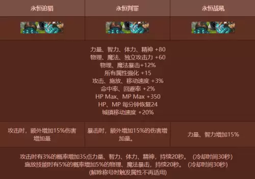 dnf金秋套装属性　dnf至尊装扮和天空属性对比-第3张