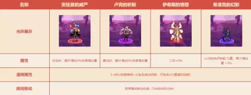 dnf金秋套装属性　dnf至尊装扮和天空属性对比-第5张