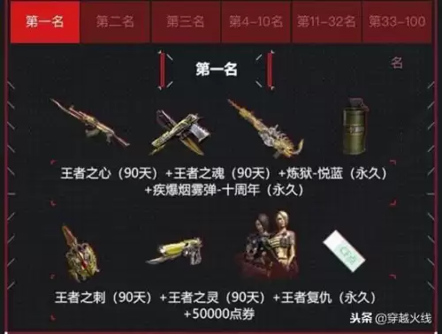 cf手游枪王排位赛季奖励怎么领取　cf枪王排位13赛季多久结束-第5张