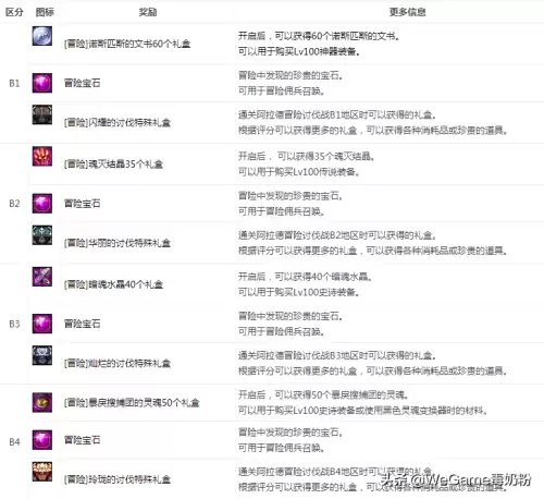 洞察之眼卡片有哪些　洞察之眼单人模式出卡片吗-第6张