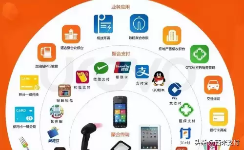第三方支付公司是什么意思　第三方支付是做什么的-第1张