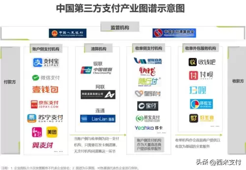 第三方支付公司是什么意思　第三方支付是做什么的-第2张