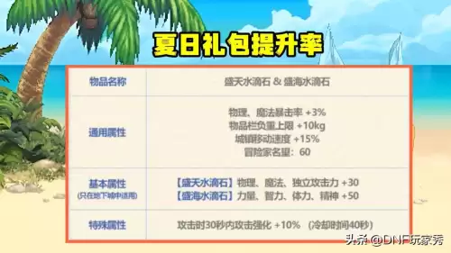 2022dnf夏日套回血　dnf买8套礼包回血多少-第6张
