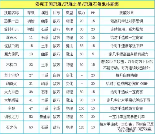 洛克王国法老棺材怎么开　洛克王国无牙恶魔在哪抓-第13张
