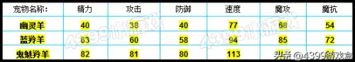 洛克王国法老棺材怎么开　洛克王国无牙恶魔在哪抓-第16张
