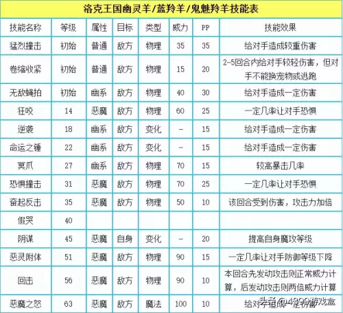 洛克王国法老棺材怎么开　洛克王国无牙恶魔在哪抓-第17张