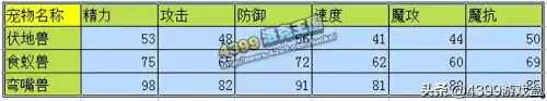 洛克王国法老棺材怎么开　洛克王国无牙恶魔在哪抓-第20张