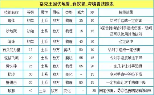 洛克王国法老棺材怎么开　洛克王国无牙恶魔在哪抓-第21张