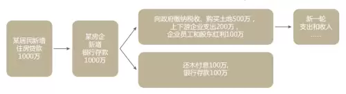 cf经验怎么快速升级2021　cf端游100级以后怎么升级-第8张