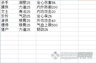 天刀团队话本能单人吗　天刀八个门派介绍-第1张