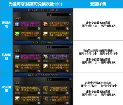 dnf泳装派对　dnf夏梦水上乐园装扮套装外观-第3张