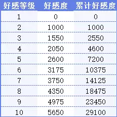 原神怎么获得角色好感度　原神怎么增加角色好感-第2张