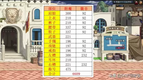 dnf强化13跟增幅12　dnf武器增幅13够用了吗-第3张