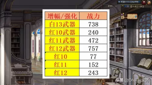 dnf强化13跟增幅12　dnf武器增幅13够用了吗-第5张