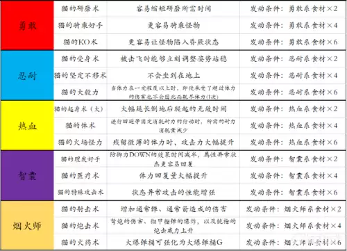 怪物猎人xx大剑吃啥猫饭　怪物猎人冰原猫饭配方-第4张
