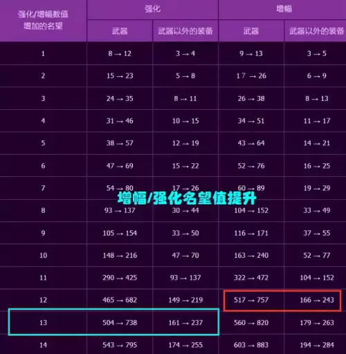 dnf强化卷太多怎么玩　dnf加10强化券怎么挣钱-第5张