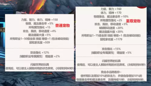 dnf五一套宠物哪个　dnf2024春节套至尊宠物-第3张